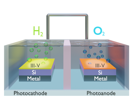 Advanced concepts of solar cells and solar hydrogen production