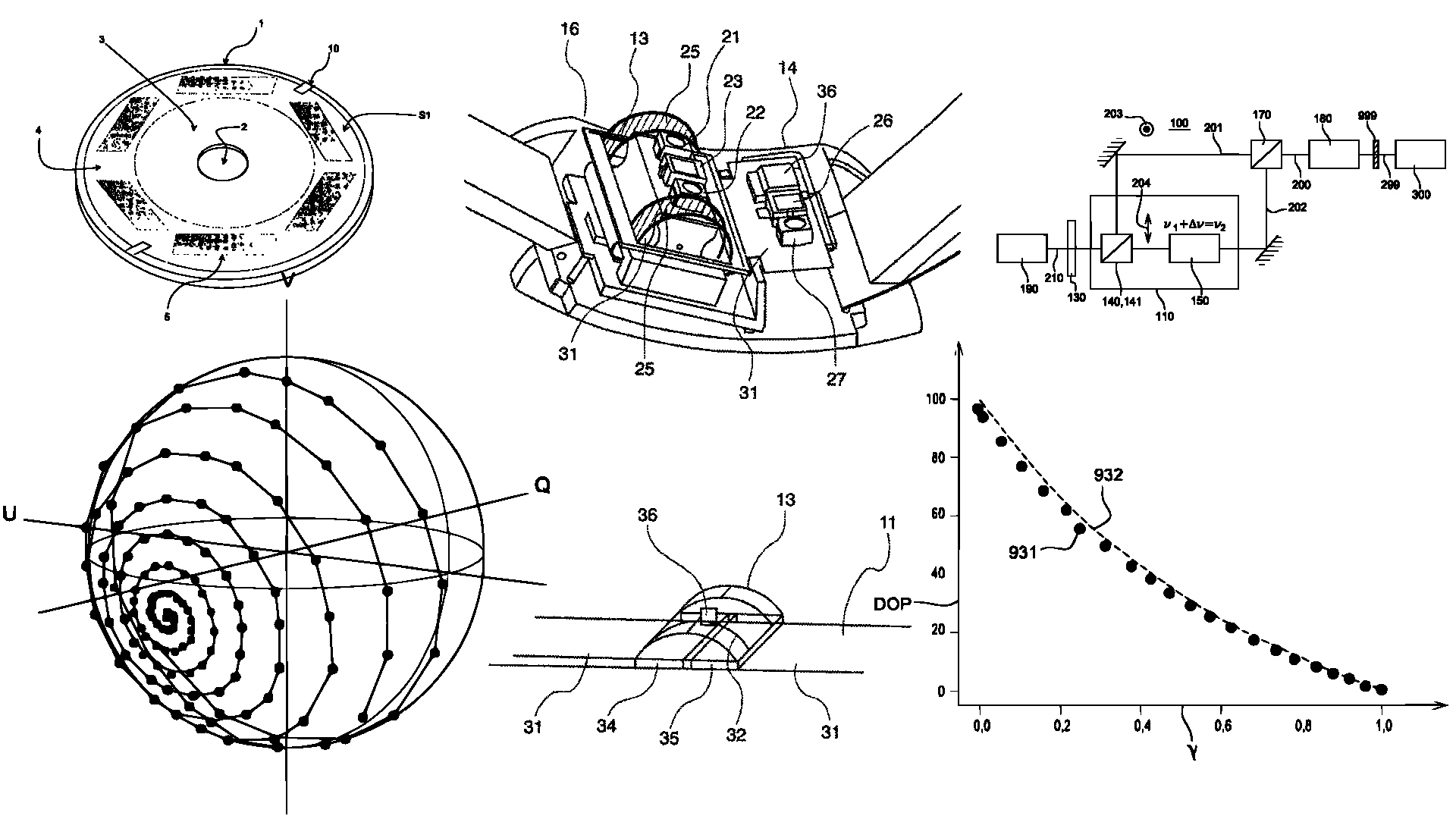 Industrial partnerships and patents