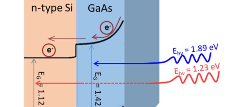 Dual bandgap operation of a GaAs/Si photoelectrode