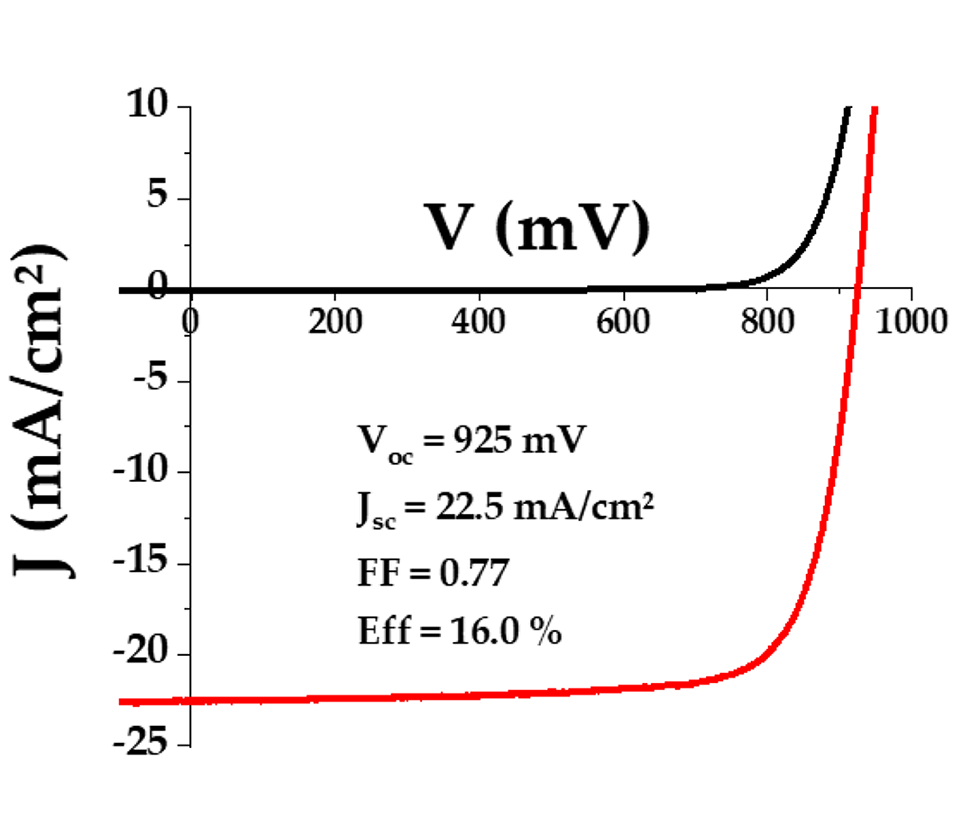 Production d’hydrogène solaire