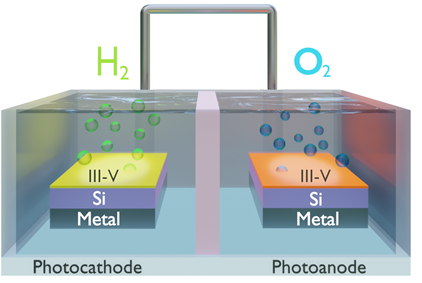 Cellules solaires Tandem sur Silicium