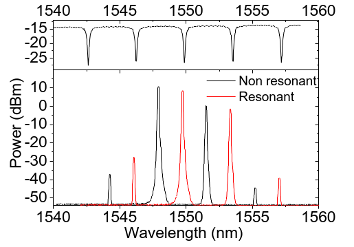 Sources à base de verres de chalcogénures