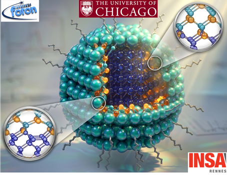 Une thèse conjointe entre l’Université de Chicago et l’INSA Rennes – Institut FOTON financée en 2026