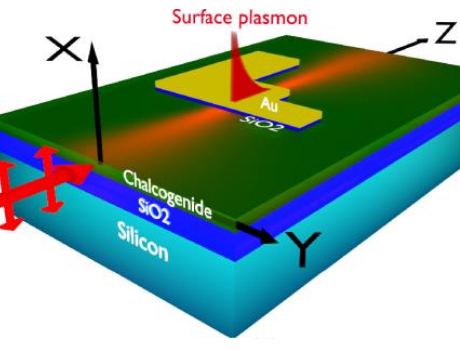 Offre de thèse financée : Hybrid Nonlinear-plasmonic devices for Integrated Quantum Technologies