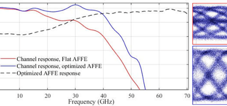 Enhancement of optical access networks through analog equalization Enhancement of optical access networks through analog equalization