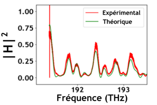 Coherent beam combining of wavelength-division multiplexed telecom signals Coherent beam combining of wavelength-division multiplexed telecom signals